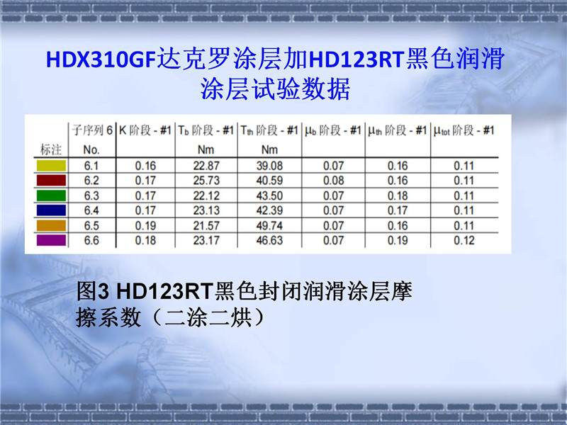 達克羅摩擦系數(shù)控制(2)_11.jpg