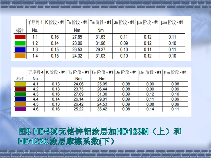 達克羅摩擦系數(shù)控制(2)_18.jpg